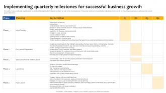 Car Dealership Start Up Implementing Quarterly Milestones For Successful Business Growth BP SS