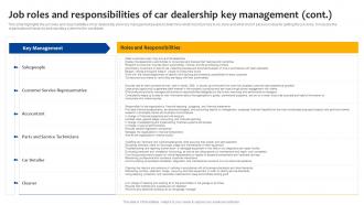 Car Dealership Start Up Job Roles And Responsibilities Of Car Dealership Key Management BP SS Ideas Pre-designed