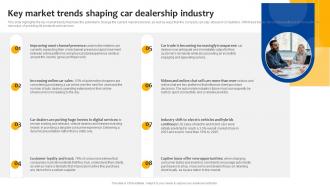 Car Dealership Start Up Key Market Trends Shaping Car Dealership Industry BP SS