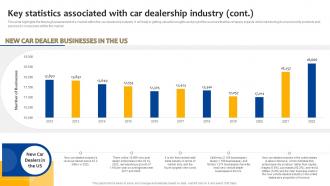Car Dealership Start Up Key Statistics Associated With Car Dealership Industry BP SS Ideas Pre-designed