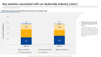 Car Dealership Start Up Key Statistics Associated With Car Dealership Industry BP SS Image Pre-designed