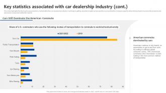 Car Dealership Start Up Key Statistics Associated With Car Dealership Industry BP SS Images Pre-designed