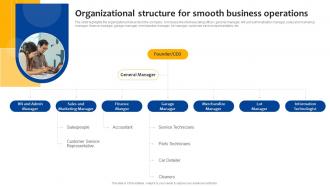 Car Dealership Start Up Organizational Structure For Smooth Business Operations BP SS