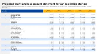 Car Dealership Start Up Projected Profit And Loss Account Statement For Car Dealership Start BP SS