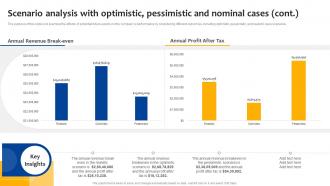 Car Dealership Start Up Scenario Analysis With Optimistic Pessimistic And Nominal Cases BP SS Ideas Pre-designed