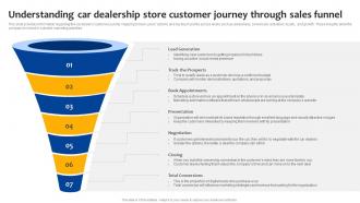 Car Dealership Start Up Understanding Car Dealership Store Customer Journey Through Sales BP SS