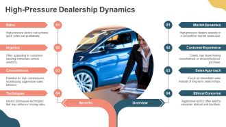 Car Dealership Types High Pressure Bad Credit Community Dealers PPT Demonstration AT Images Appealing