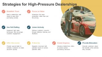 Car Dealership Types High Pressure Bad Credit Community Dealers PPT Demonstration AT Good Appealing
