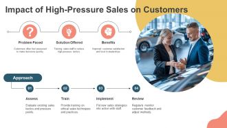 Car Dealership Types High Pressure Bad Credit Community Dealers PPT Demonstration AT Unique Appealing