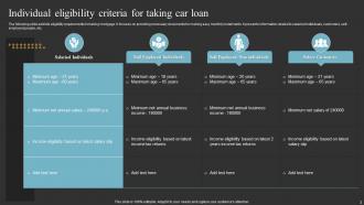 Car Loan Powerpoint Ppt Template Bundles