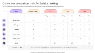 Car Options Comparison Table For Decision Making