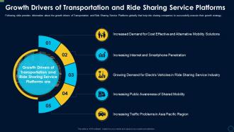 Car pooling services investor growth drivers transportation ride sharing
