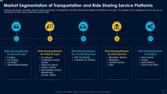 Car pooling services investor market segmentation transportation ride sharing
