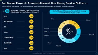 Car pooling services investor top market players in transportation ride sharing