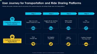 Car pooling services investor user journey transportation ride sharing platforms