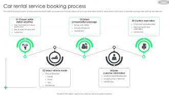 Car Rental Service Booking Process