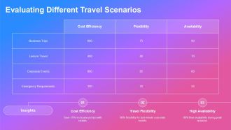 Car Rental Services Proposal For Corporates PPT Designs AT Engaging Downloadable