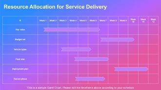 Car Rental Services Proposal For Corporates PPT Designs AT Content Ready Customizable
