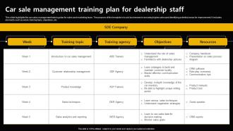 Car Sale Management Training Plan For Dealership Staff