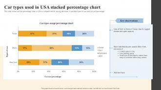 Car Types Used In Usa Stacked Percentage Chart