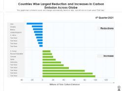 Carbon emission demand reduce sources organisations measuring inventory