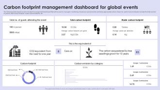 Carbon Footprint Management Dashboard For Global Events