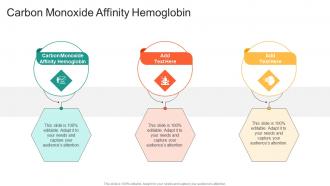 Carbon Monoxide Affinity Hemoglobin In Powerpoint And Google Slides Cpb