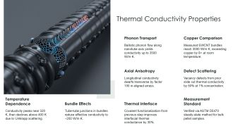 Carbon Nanotube PPT Outline VA Impressive Good