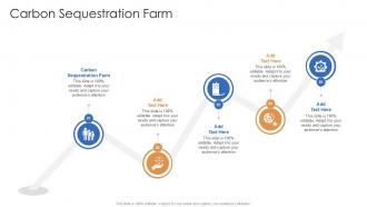 Carbon Sequestration Farm Ppt Presentation Cpp