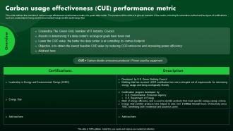 Carbon Usage Effectiveness CUE Performance Metric Green IT