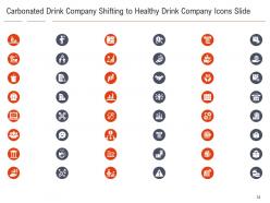 Carbonated drink company shifting to healthy drink company complete deck