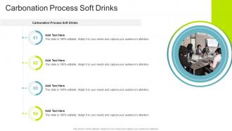 Carbonation Process Soft Drinks In Powerpoint And Google Slides Cpb