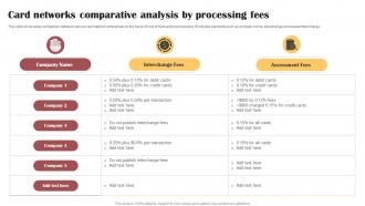 Card Networks Comparative Analysis By Processing Fees