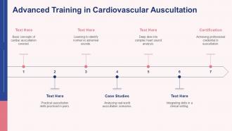 Cardiovascular Auscultation PPT Presentation ACP Customizable Unique