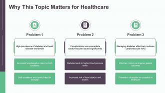 Cardiovascular Disease Risks Linked To Diabetes Complications PPT Sample AT Attractive Captivating