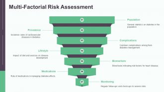 Cardiovascular Disease Risks Linked To Diabetes Complications PPT Sample AT Ideas Aesthatic