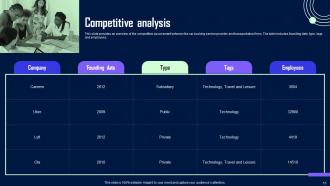 Careem Investor Seed Funding Elevator Pitch Deck Ppt Template Attractive Impactful