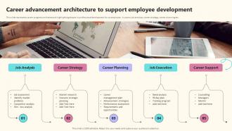 Career Advancement Architecture To Support Employee Development Implementing Effective Career