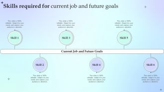 Career And Education Planning Worksheet Powerpoint Presentation Slides