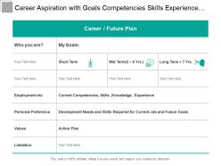 Career aspiration with goals competencies skills experience and action plan