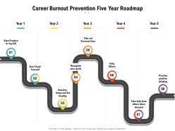 Career burnout prevention five year roadmap