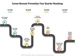 Career burnout prevention four quarter roadmap