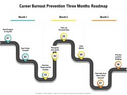 Career burnout prevention three months roadmap