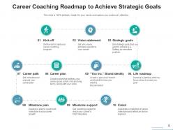 Career Coaching Goal Individual Development Process Roadmap Strategic