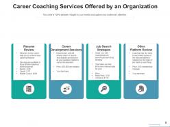Career Coaching Goal Individual Development Process Roadmap Strategic
