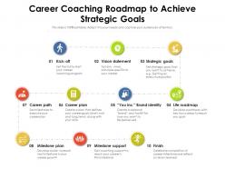 Career coaching roadmap to achieve strategic goals