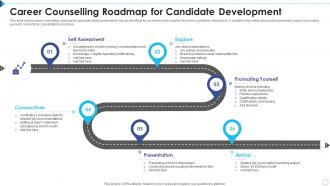 Career Counselling Roadmap For Candidate Development