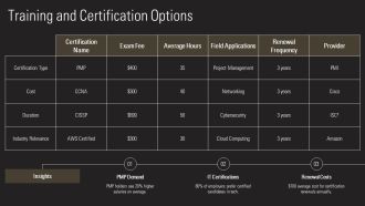 Career Development And Advancement Opportunities PPT Slides AT Appealing Pre-designed