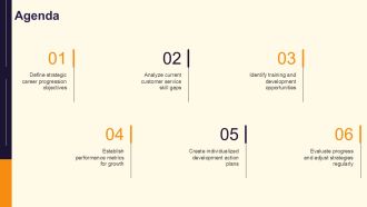 Career Development In Customer Support PPT Example AT Compatible Appealing
