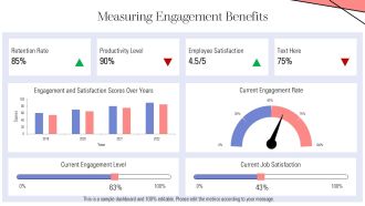 Career Development Opportunities To Increase Employee Engagement PPT Designs AT Graphical Multipurpose